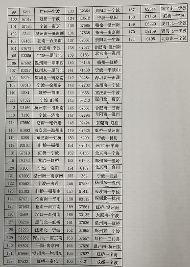 IM电竞 IM电竞平台宁波全域台风红色预警！列车停运！航班取消！这些救援电话请收好！(图4)