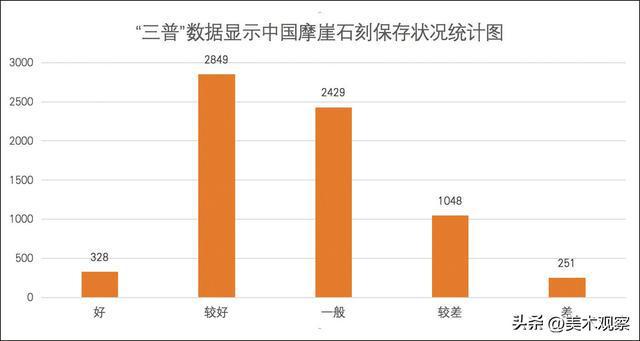 中国摩崖IM电竞 电子竞技平台石刻资源统计与时空分布特征研究(图2)