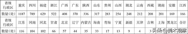 中国摩崖IM电竞 电子竞技平台石刻资源统计与时空分布特征研究(图1)