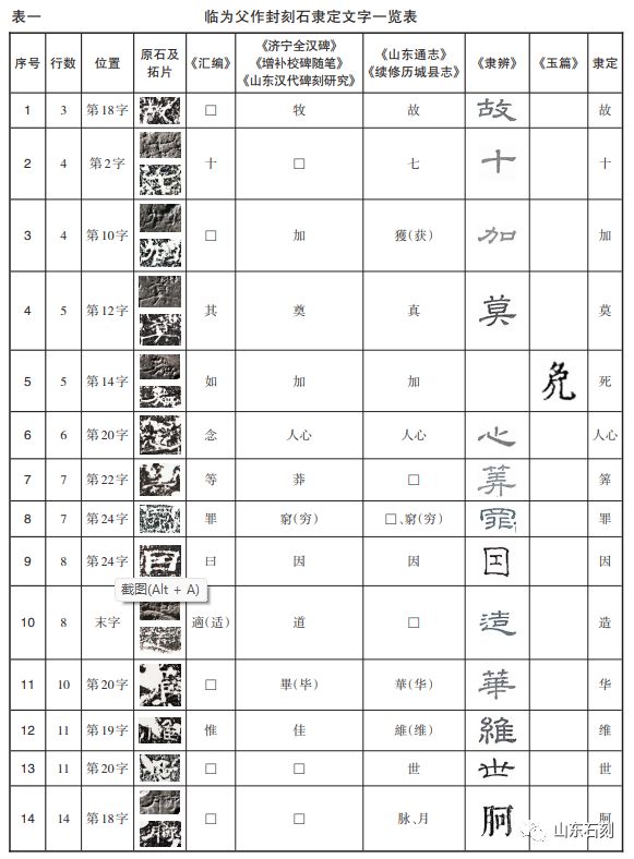 IM电竞 IM电竞app东汉临为父作封刻石考述(图4)