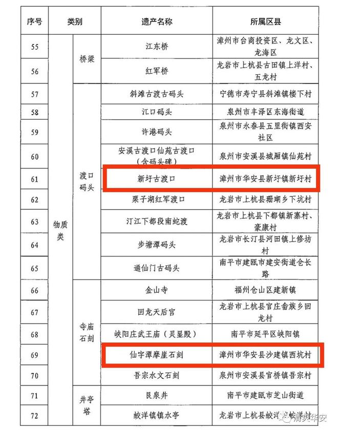 华安两处景点上榜 首批福建河湖文化遗产名单正式IM电竞 电子竞技平台公布(图1)