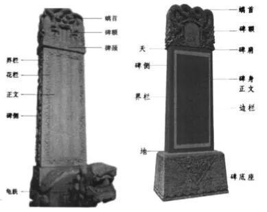 IM电竞 IM电竞平台简述古代碑刻知识——以草庐碑为例(图3)