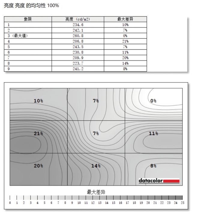 不止于屏——雕塑家M27UA2智慧显示器IM电竞 IM电竞app(图7)