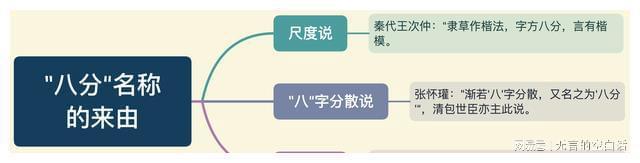 IM电竞 IM电竞平台《中国书法史》：东汉碑刻米芾说“石刻不可学”真不可学吗？(图3)