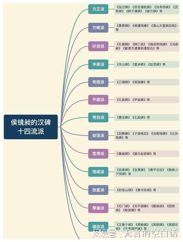 IM电竞 IM电竞平台《中国书法史》：东汉碑刻米芾说“石刻不可学”真不可学吗？(图9)