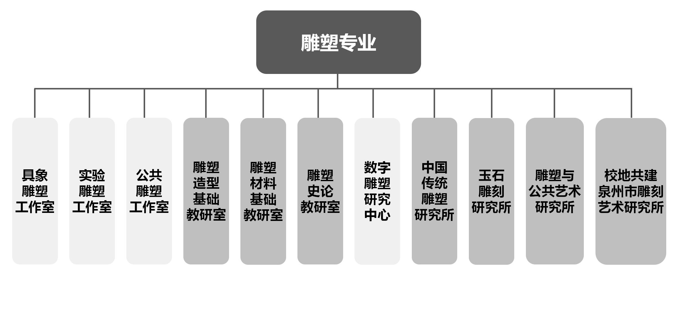 雕塑-广州IM电竞 IM电竞app美术学院(图3)