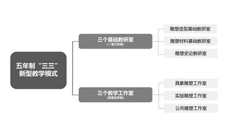 雕塑-广州IM电竞 IM电竞app美术学院(图8)