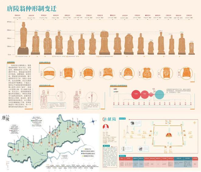 西安数字化保护唐陵实现全网共享IM电竞 IM电竞app(图3)