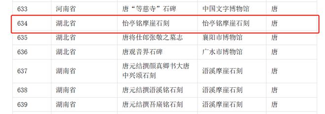 喜讯！鄂州怡亭铭摩崖石刻入选全国首批IM电竞 IM电竞平台古代名碑名刻文物名录(图2)