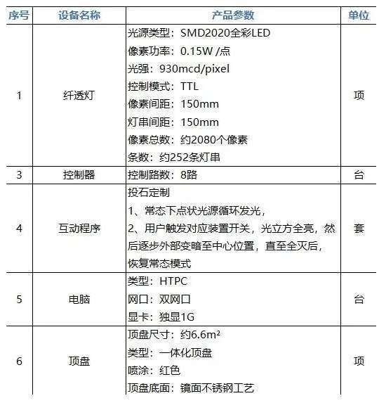 投石案例：金IM电竞 电子竞技平台茂镇江丹阳视光会馆雕塑灯光互动装置(图5)