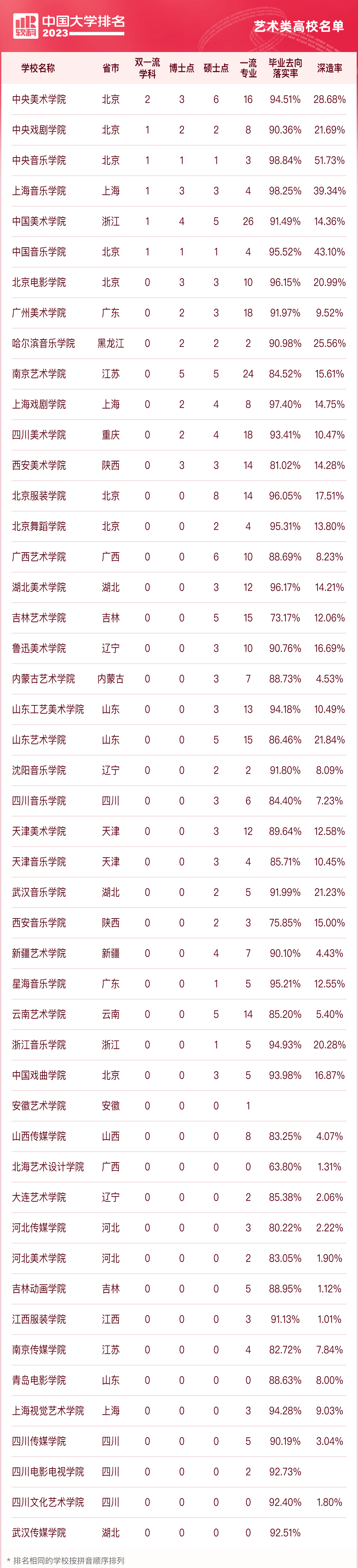 16个IM电竞 IM电竞app热门艺术类专业就业方向盘点！附最新艺术类院校专业排名(图1)