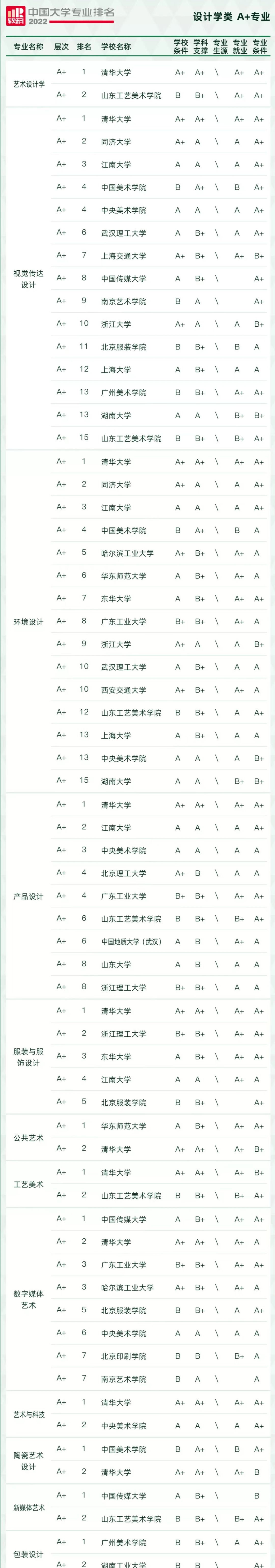 16个IM电竞 IM电竞app热门艺术类专业就业方向盘点！附最新艺术类院校专业排名(图2)