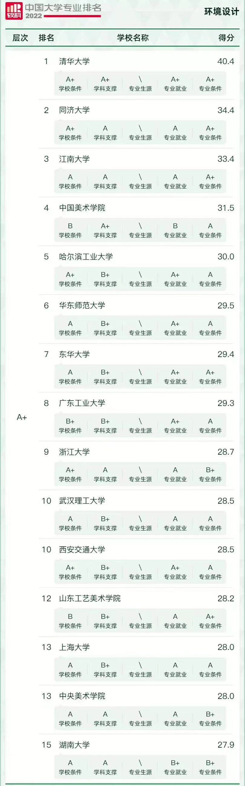 16个IM电竞 IM电竞app热门艺术类专业就业方向盘点！附最新艺术类院校专业排名(图5)