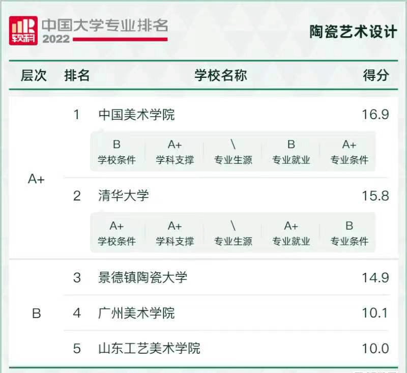 16个IM电竞 IM电竞app热门艺术类专业就业方向盘点！附最新艺术类院校专业排名(图9)