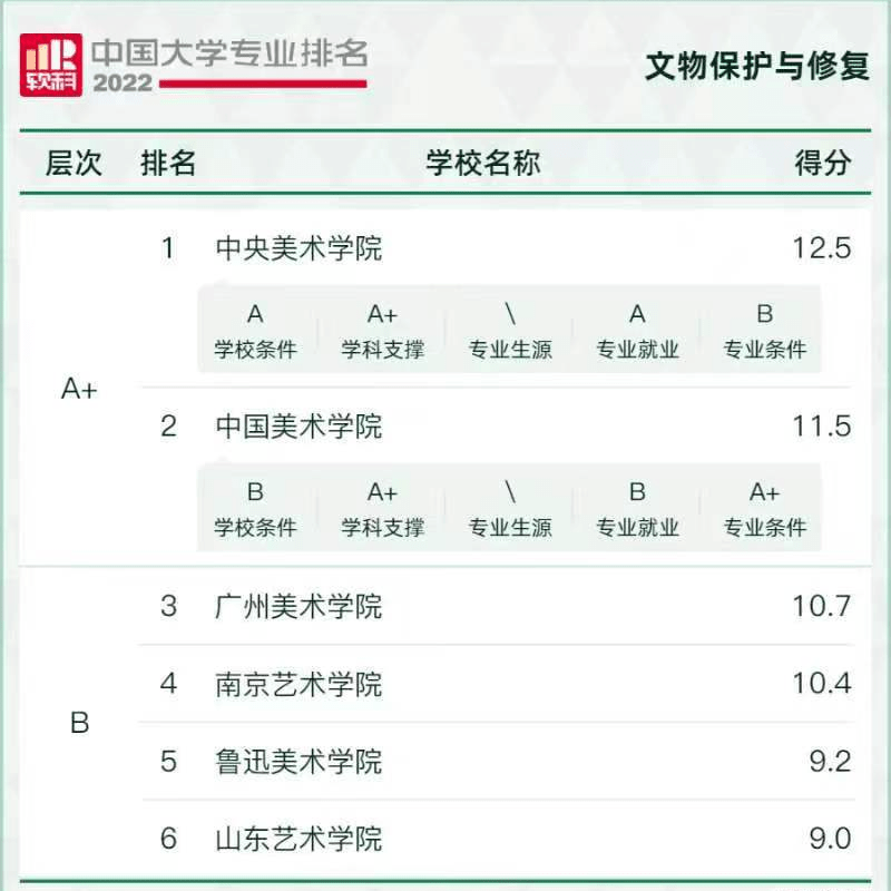 16个IM电竞 IM电竞app热门艺术类专业就业方向盘点！附最新艺术类院校专业排名(图13)